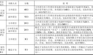 2021年上海社保缴费标准基数